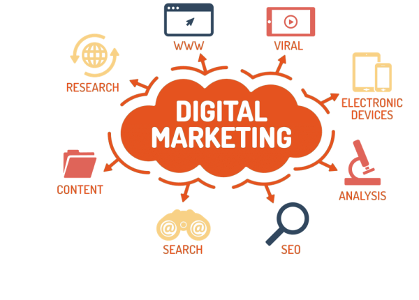 Mastering the Digital Landscape: The Role of a Digital Marketing Agency in Hamilton